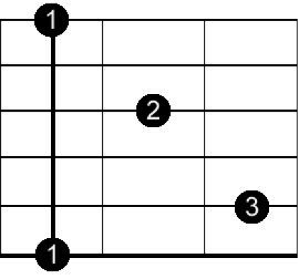 A7chord