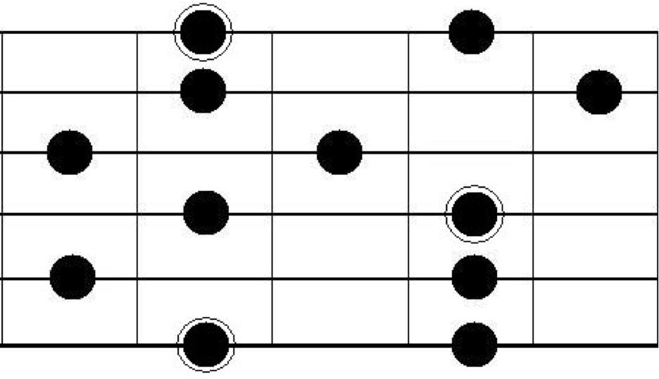 Adominantpentatonicscale