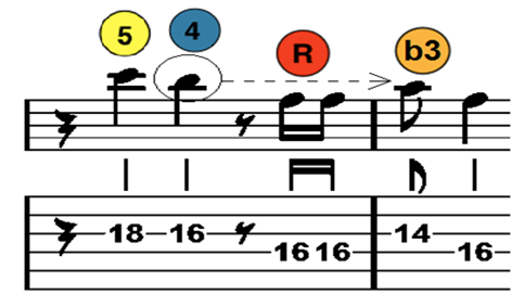 Blues guitar lick 4 Blues guitar lick 4