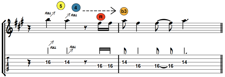 Blues guitar lick 4 Blues guitar lick 5